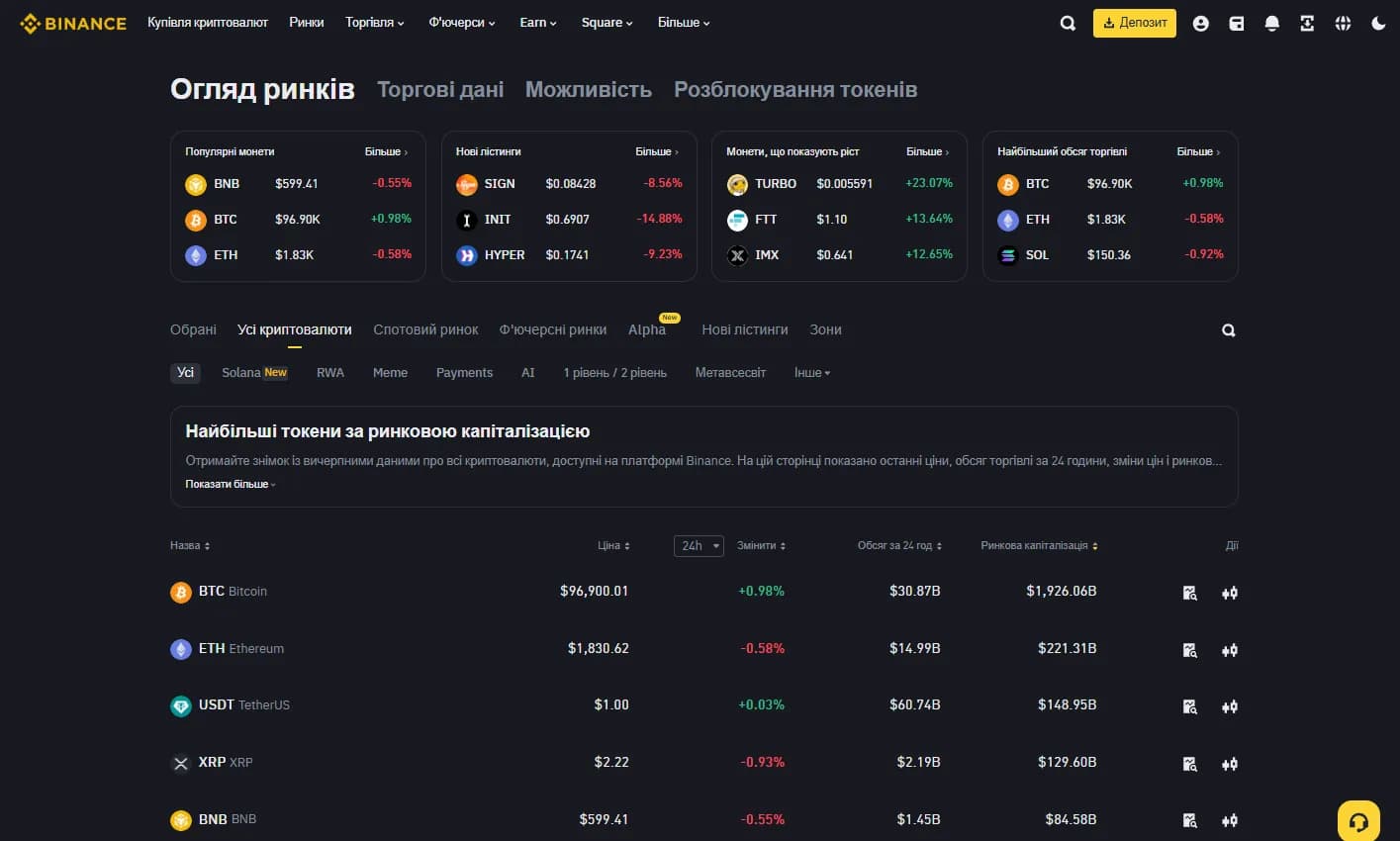 Поддерживаемые криптовалюты и торговые пары Binance