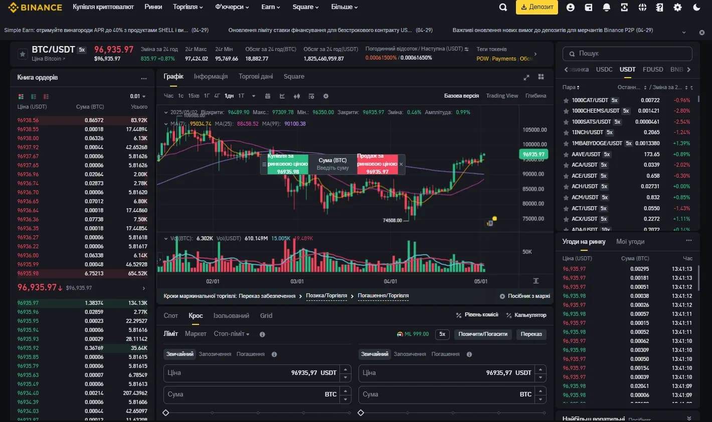 Маржинальная торговля Binance