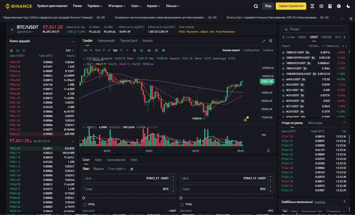 основные инструменты и возможности Binance