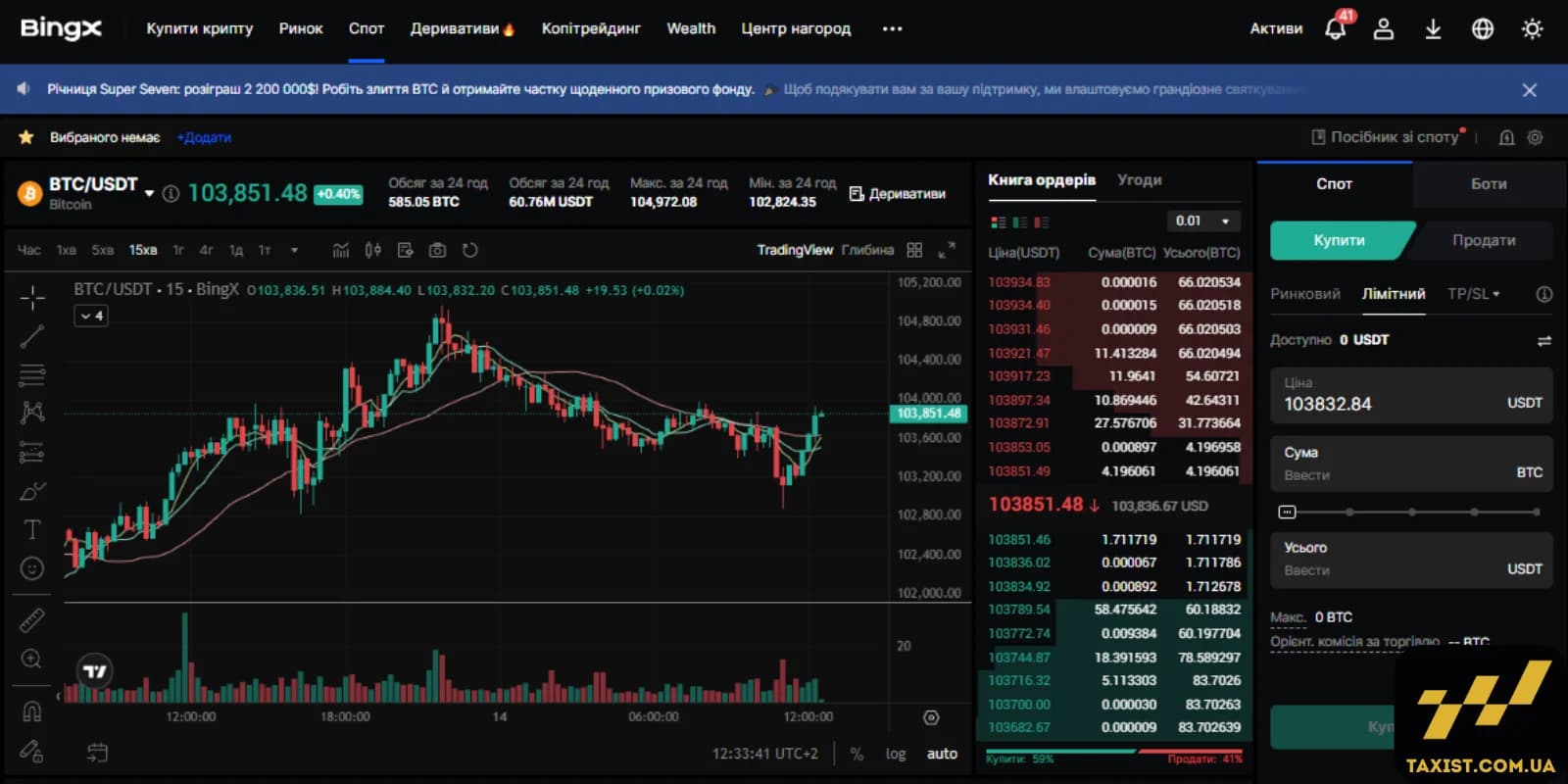 Спотова торгівля BingX
