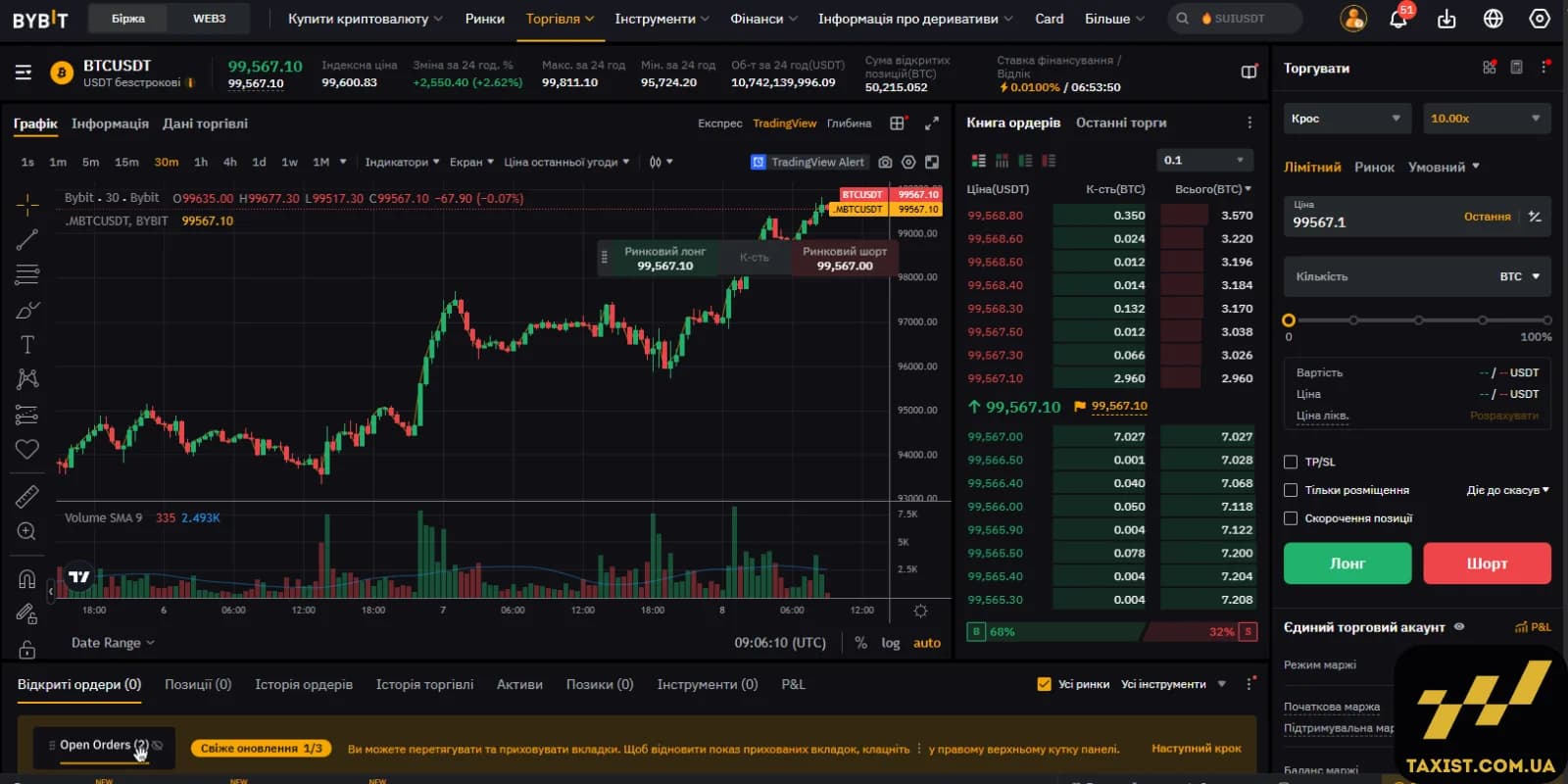 Ф’ючерсна торгівля Bybit