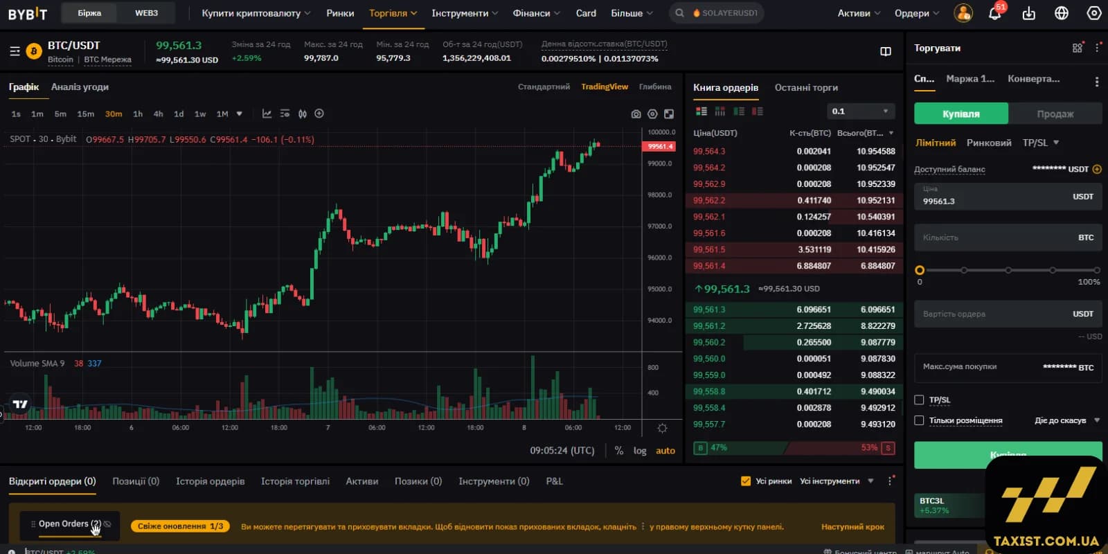 Спотова торгівля Bybit