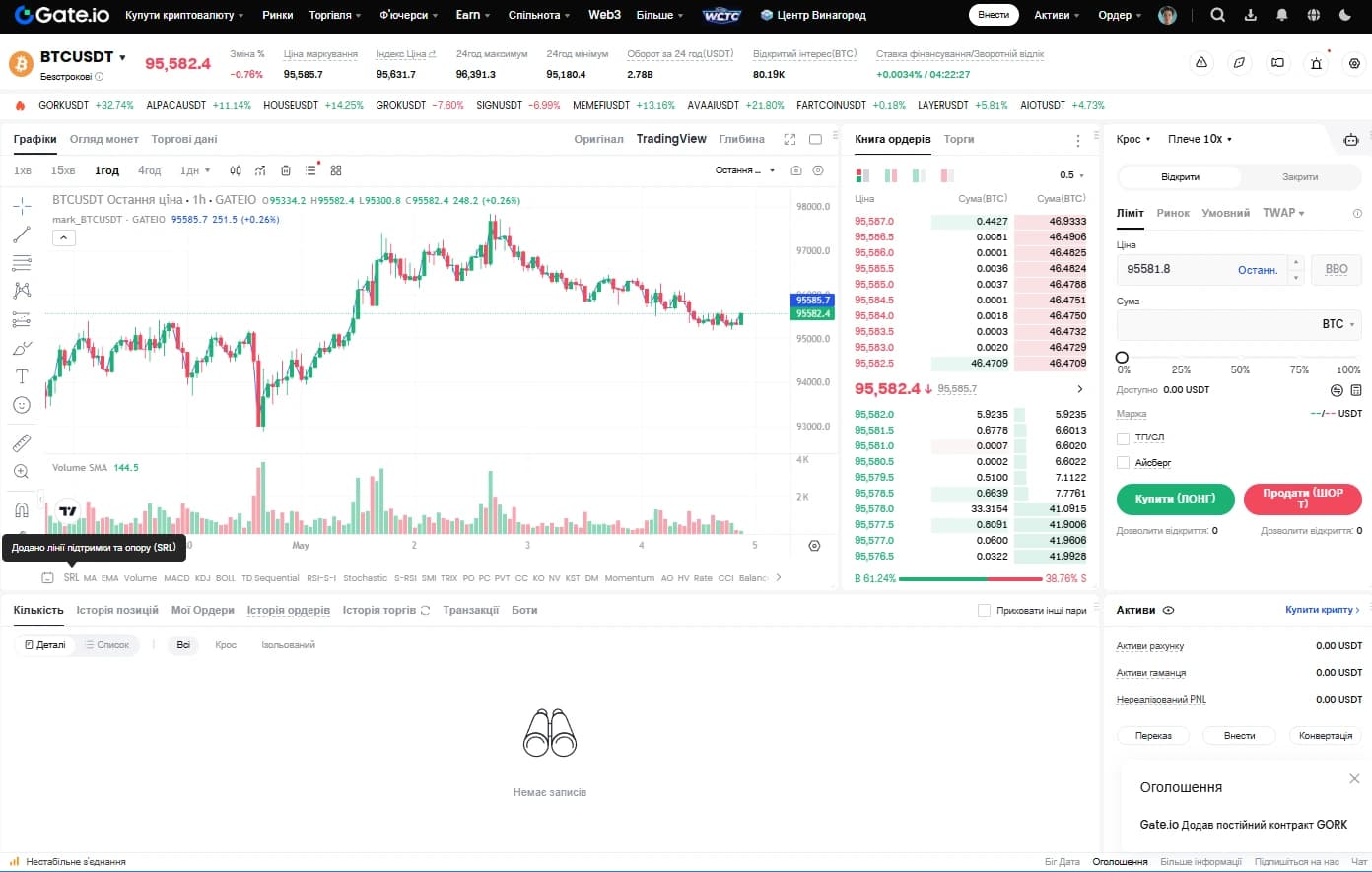 Фьючерсы Gate.io