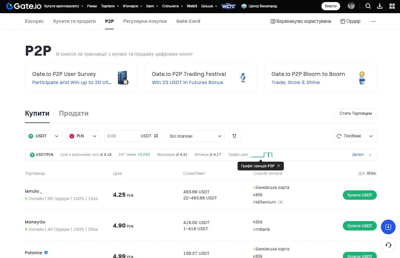 P2P-торговля на Gate.io