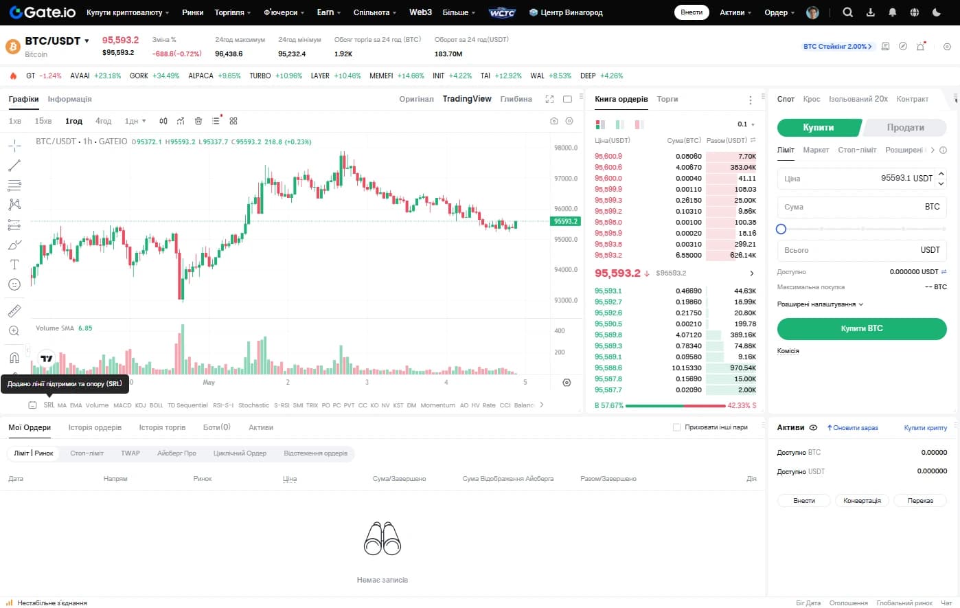 Спотовая торговля Gate.io