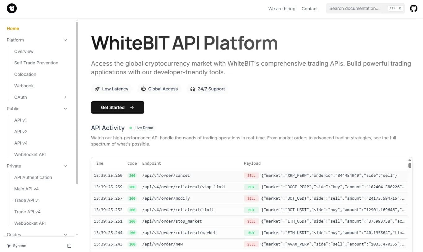Интеграции и торговые боты WhiteBIT
