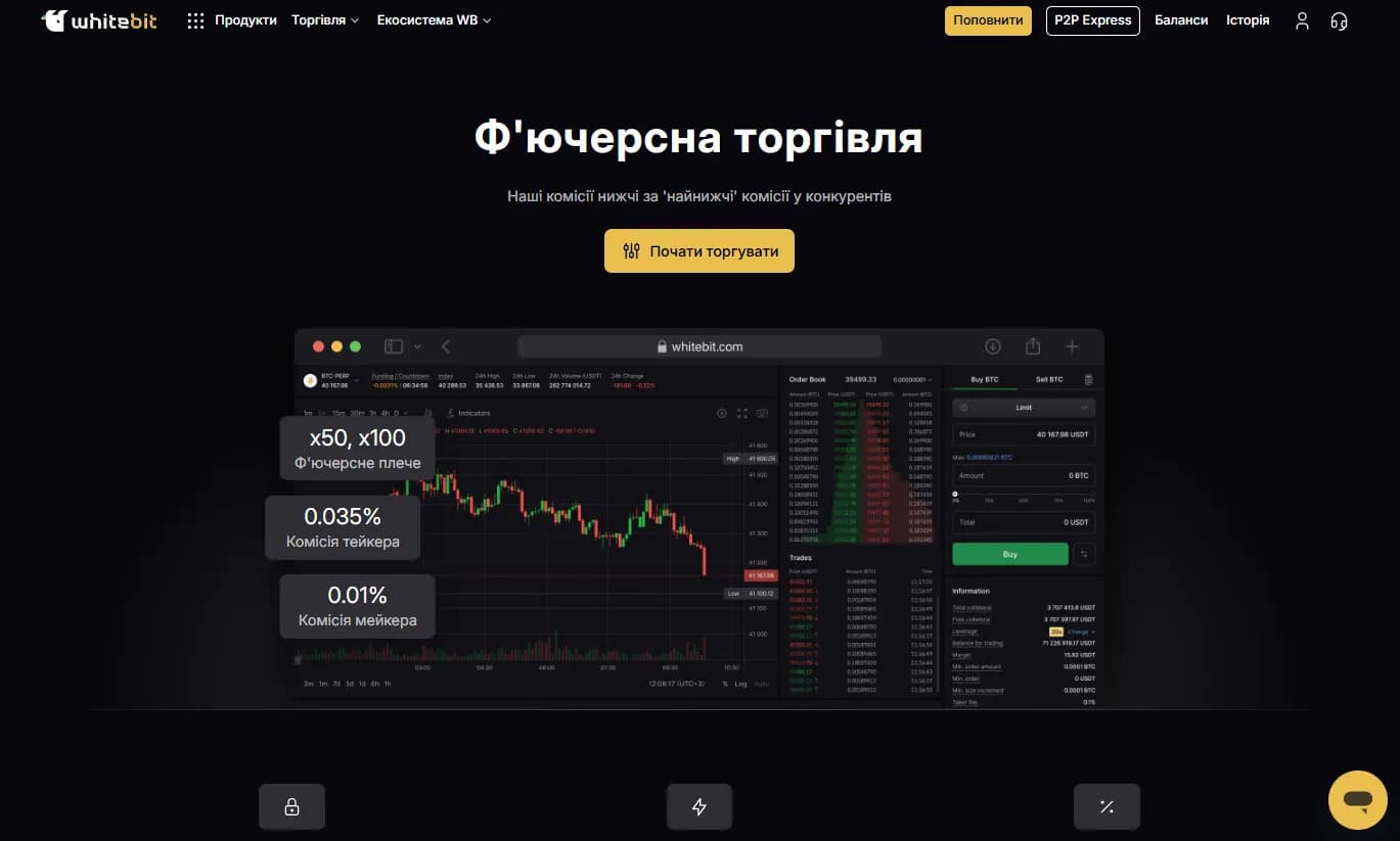 Фьючерсная торговля WhiteBIT