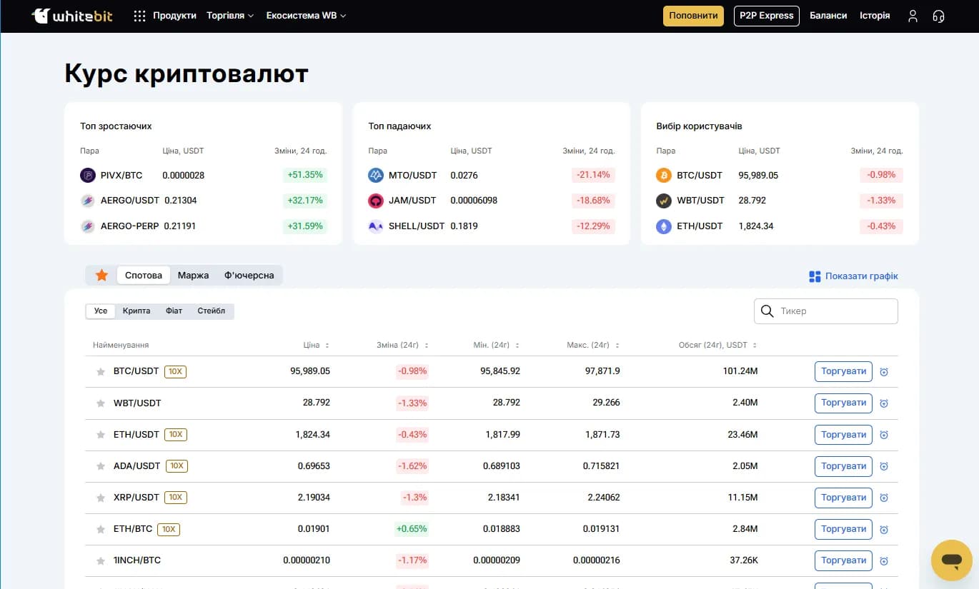 Ассортимент активов и токенов WhiteBIT