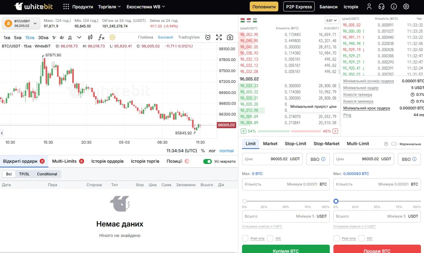 Спотовая торговля WhiteBIT