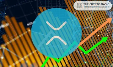 Аналітик показує, що XRP слідує тому, що призвело до зростання на 7,452%, і говорить: «Ця структура дивовижна»