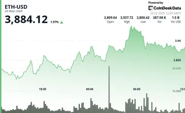 Аналітик стверджує, що ETH може досягти 13 тисяч доларів уже в четвертому кварталі, а його консервативна мета становить 8 тисяч доларів