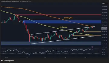 Аналіз цін на біткоїн: BTC зберігає ключові рівні підтримки, чи продовжиться відновлення?