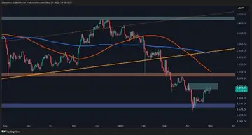 Анализ цены Ethereum: Сможет ли ETH преодолеть этот ключевой уровень сопротивления?