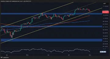 Анализ цены биткойна: проблемы BTC только начинаются после 3%-го ежедневного падения?
