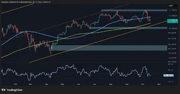 Анализ цены биткойна: BTC под угрозой большей коррекции, если этот ключевой показатель останется слабым