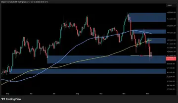 Аналіз ціни біткоїна: Які ключові рівні підтримки BTC якщо $100К упаде?