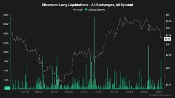 Аналіз ціни Ethereum: Чи витримає рівень $3,000 на фоні посилення ведмежої тенденції ETH?