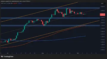 Анализ цены Ethereum: Удержится ли эта ключевая поддержка, пока ETH готовится к прорыву?