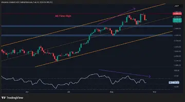 Аналіз ціни Ethereum: Чи зникло імпульс ETH після його ATH?
