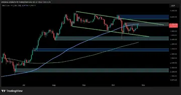 Аналіз ціни Ethereum: ETH набирає бичачий імпульс, але ключове опір все ще залишається