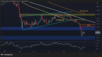 Аналіз ціни Ethereum: наступна спроба зростання ETH залежить від цього ключового рівня