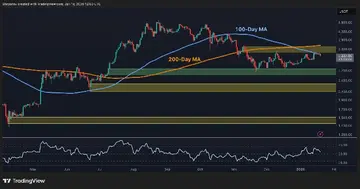 Аналіз ціни Ethereum: Що чекає ETH після відмови на рівні $3.4K?