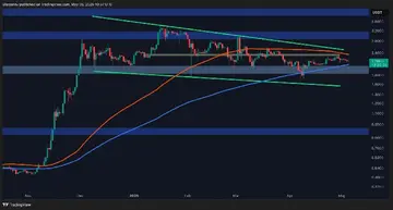 Анализ цены Ripple: Готов ли XRP выйти из фазы консолидации?