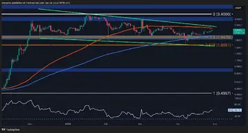 Анализ цены Ripple: Исчерпал ли XRP свои силы после 9% недельного ралли?