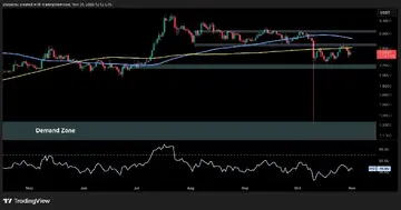 Аналіз ціни Ripple: шлях XRP до $3 все ще під питанням через цю критичну опірність