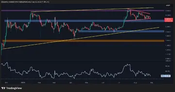 Аналіз ціни Ripple: спіральний патерн XRP сигналізує про вибуховий наступний крок
