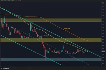 Аналіз ціни Ripple: XRP досяг точки прийняття рішення після тижнів консолидації