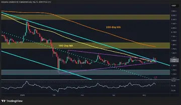 Аналіз ціни Ripple: XRP знову перебирає важливий рівень опору, чи починається прорив нарешті?