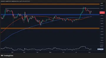 Аналіз ціни XRP: Наскільки ймовірно, що Ripple досягне $4 в найближчі кілька днів?