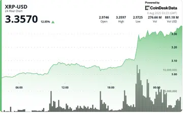 Бичачий прапор XRP вказує на 8 доларів, оскільки справа Ripple-SEC наближається до завершення