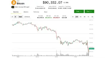Біткойн падає нижче 90 000 доларів на тлі глобального розпродажу ризикованих активів