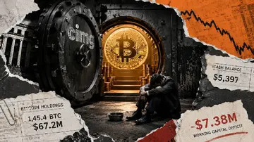 Біткойн-скарбниця з 67 мільйонами доларів у BTC має лише 5,397 доларів готівки та терміново потребує грошей