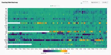 Біткойн створює потенційну коротку стислість, оскільки фінансування падає до -6%