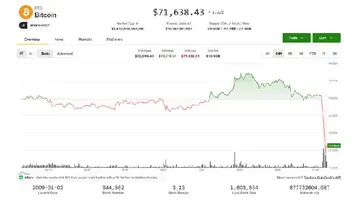 Біткойн та інші криптовалюти падають, оскільки переговорники США та Ірану не змогли досягти мирної угоди