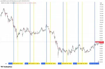 Біткойн вперше за шість місяців перериває падіння акцій STRC з девідентом