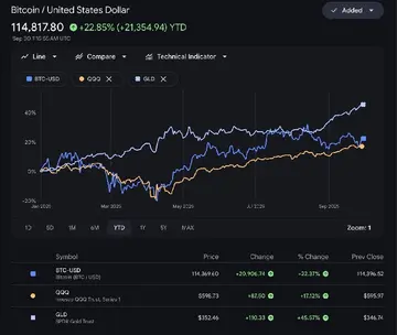 Биткойн достиг пика: почему настоящий пик может быть впереди