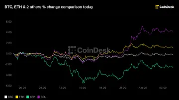Біткоїн опустився нижче 79 000 доларів, XRP веде втрати, оскільки трейдери починають ставити на підвищення ставки ФРС