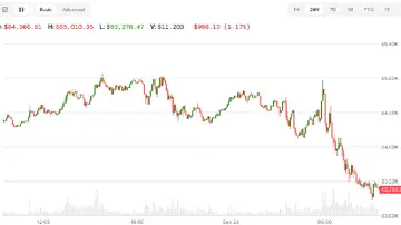 Біткоїн та ф'ючерси на Nasdaq знижуються на тлі того, що Трамп не виключає нових ударів по Ірану