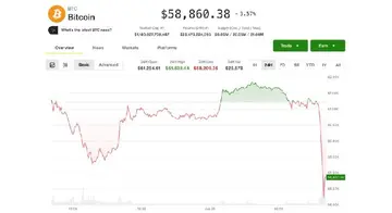 Біткоїн впав до нового багаторічного мінімуму в $58,000, але з'являється сценарій для короткого стиснення