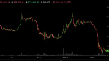 Біткоїн впав нижче $80,000 через побоювання в технологічному секторі на чолі з Samsung та жорстку політику ФРС, що впливають на криптовалюту.