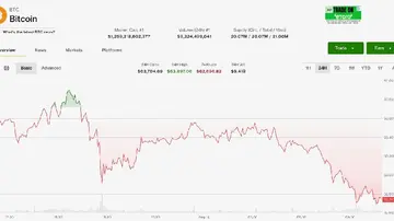 Біткоїн знижується, оскільки інфляція в США не сприяє зростанню, ETF зазнали першого двохдневного падіння в серпні