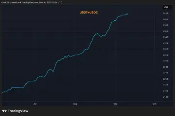Битва за стейблкоины в США может стать игрой с нулевой суммой: JPMorgan