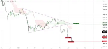 Chainalysis заявляє, що криптовалютна активність майже не впала незважаючи на обвал ринку на $2,1 трлн