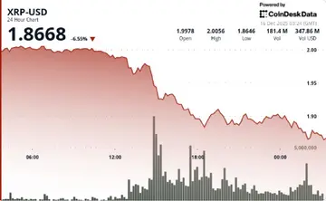 Чому падіння XRP нижче $1.93 змінює короткострокову структуру ринку