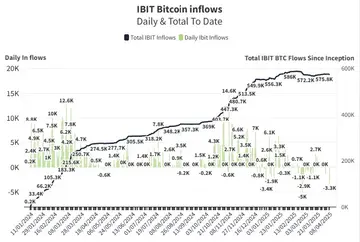 Почему цена биткойна обвалилась ниже 75 000 долларов сегодня?