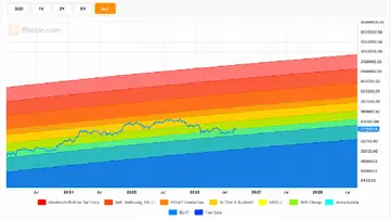 Ціна біткойна може досягти 250 тисяч - 840 тисяч доларів, якщо інвестиції з Уолл-стріт зростуть.